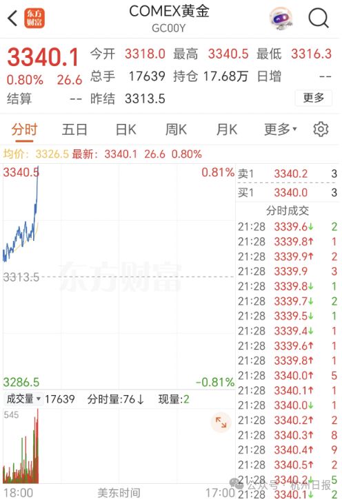 金价大涨预示着什么_金价猛涨_