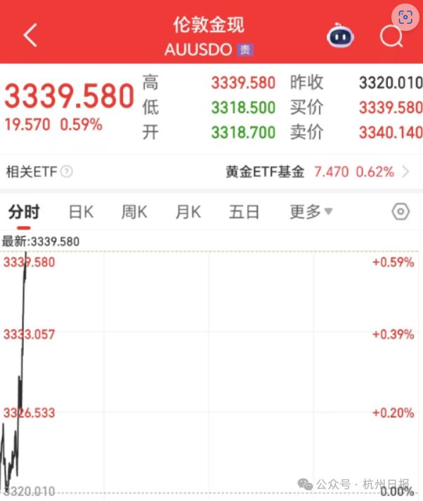 金价猛涨__金价大涨预示着什么