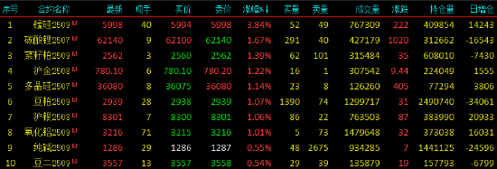 硅铁期货涨停__锰硅期货涨跌停幅度