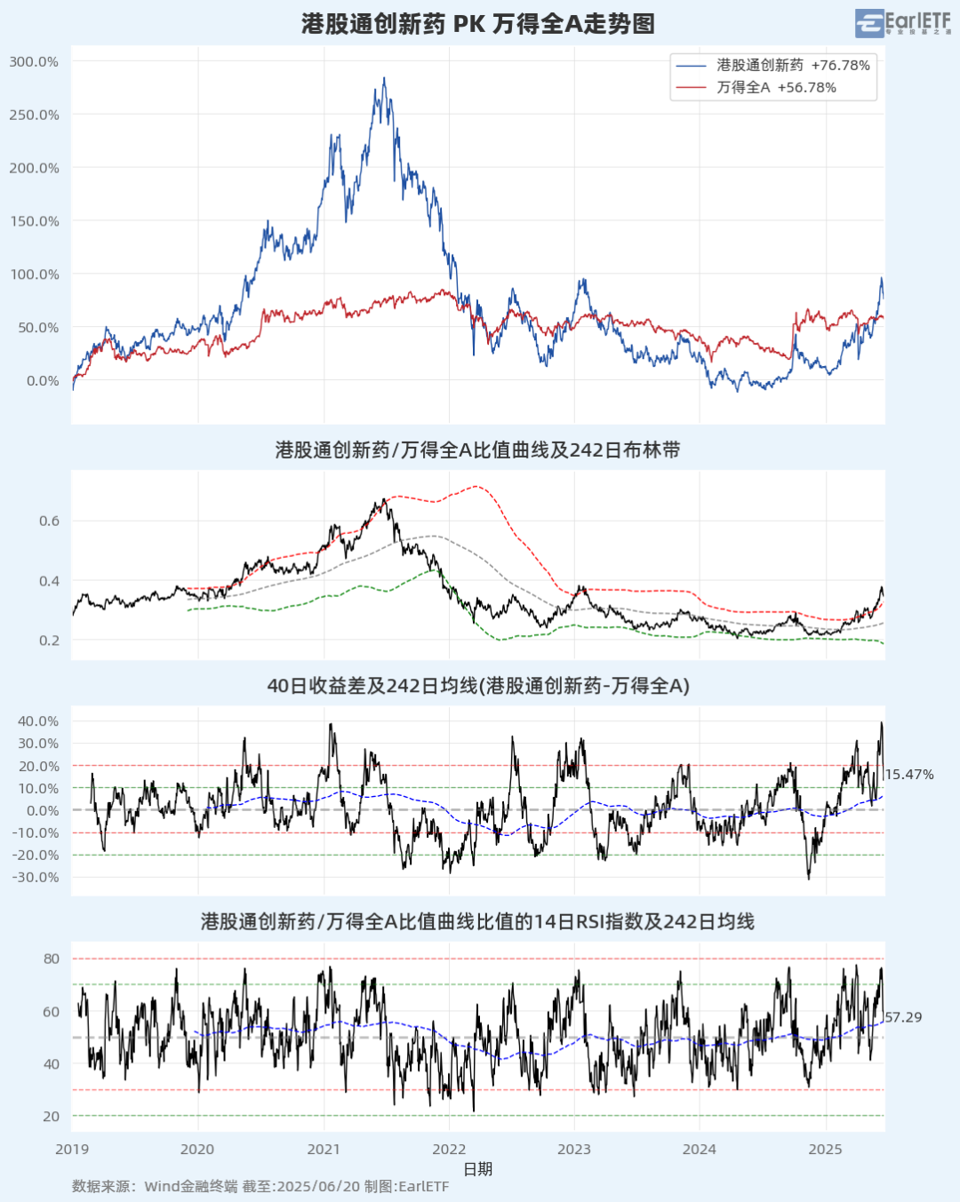 A股进入混沌期：大盘“避险”，小盘“渡劫”？__A股进入混沌期：大盘“避险”，小盘“渡劫”？