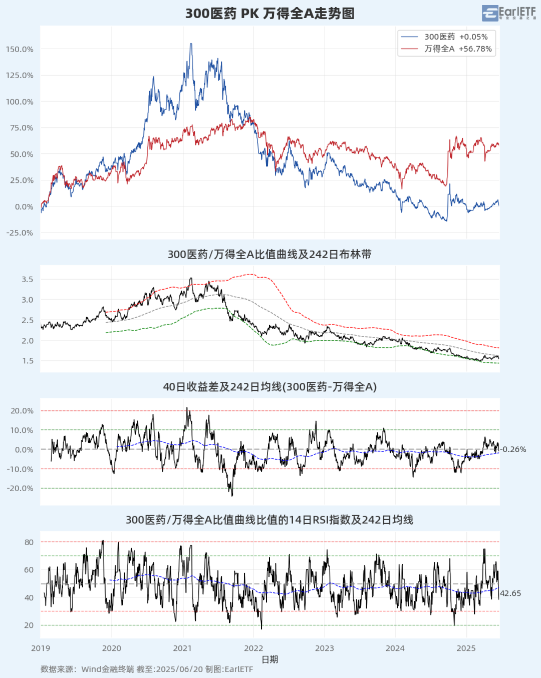 _A股进入混沌期：大盘“避险”，小盘“渡劫”？_A股进入混沌期：大盘“避险”，小盘“渡劫”？