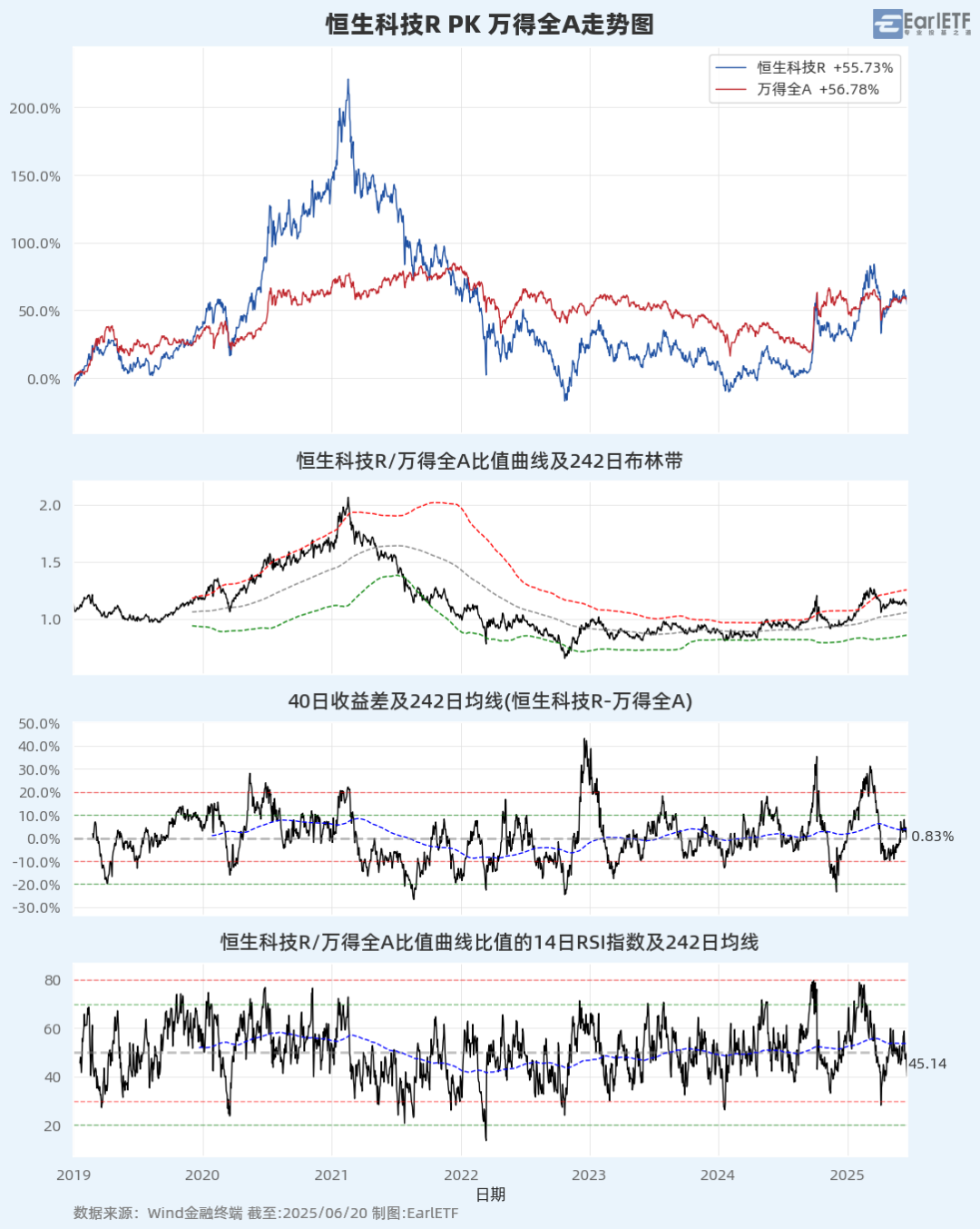 A股进入混沌期：大盘“避险”，小盘“渡劫”？_A股进入混沌期：大盘“避险”，小盘“渡劫”？_