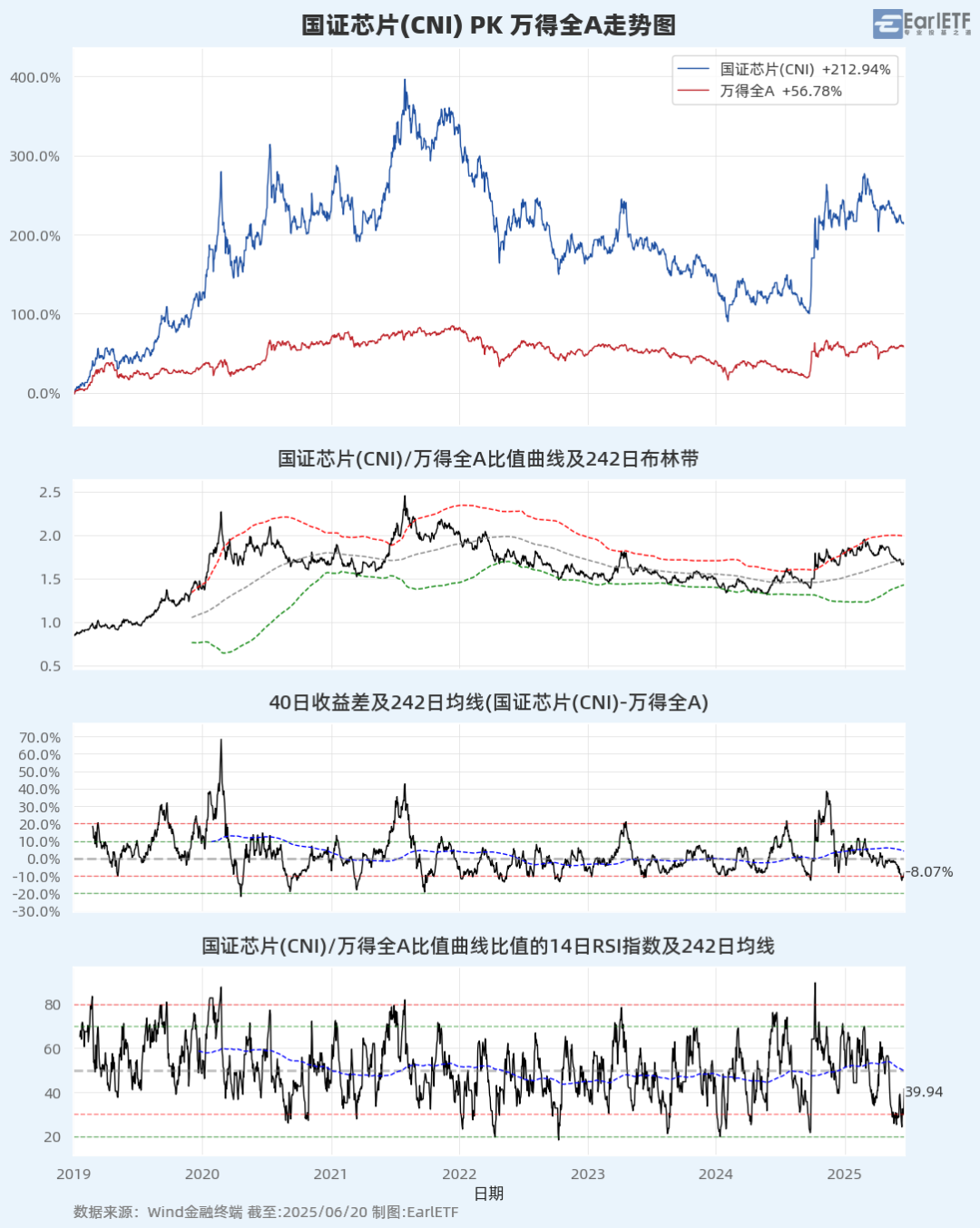 A股进入混沌期：大盘“避险”，小盘“渡劫”？_A股进入混沌期：大盘“避险”，小盘“渡劫”？_