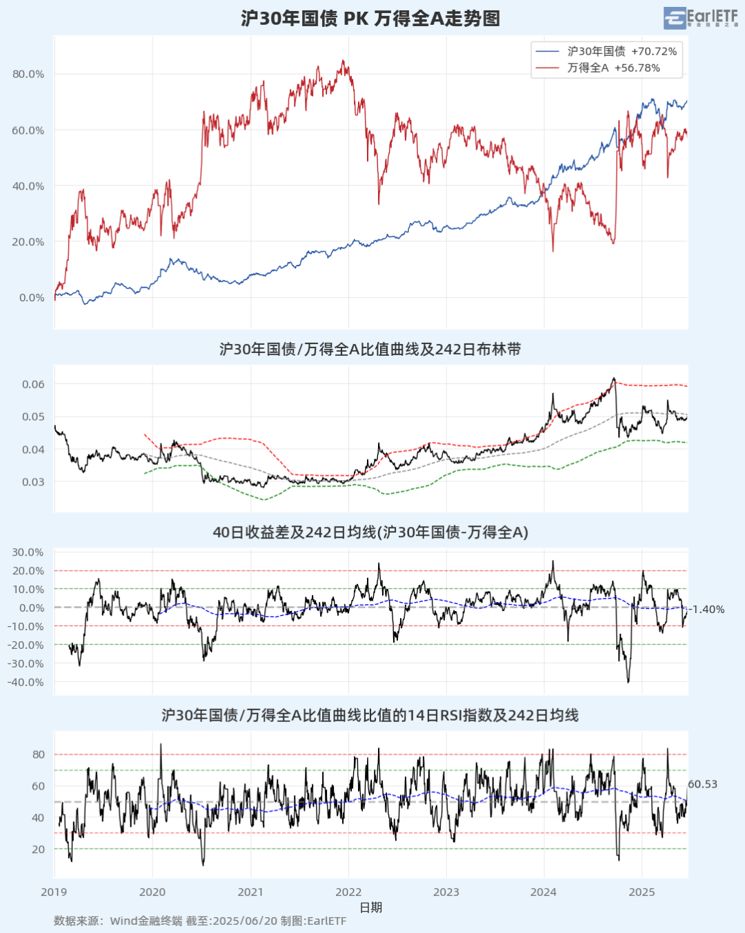 A股进入混沌期：大盘“避险”，小盘“渡劫”？_A股进入混沌期：大盘“避险”，小盘“渡劫”？_