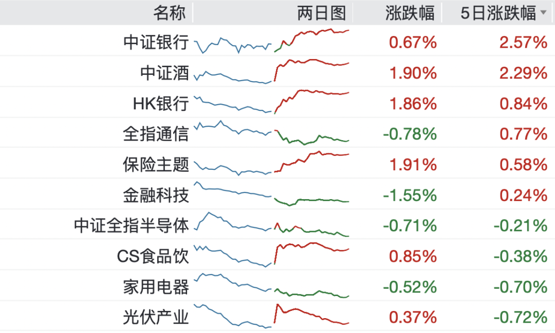 A股进入混沌期：大盘“避险”，小盘“渡劫”？__A股进入混沌期：大盘“避险”，小盘“渡劫”？