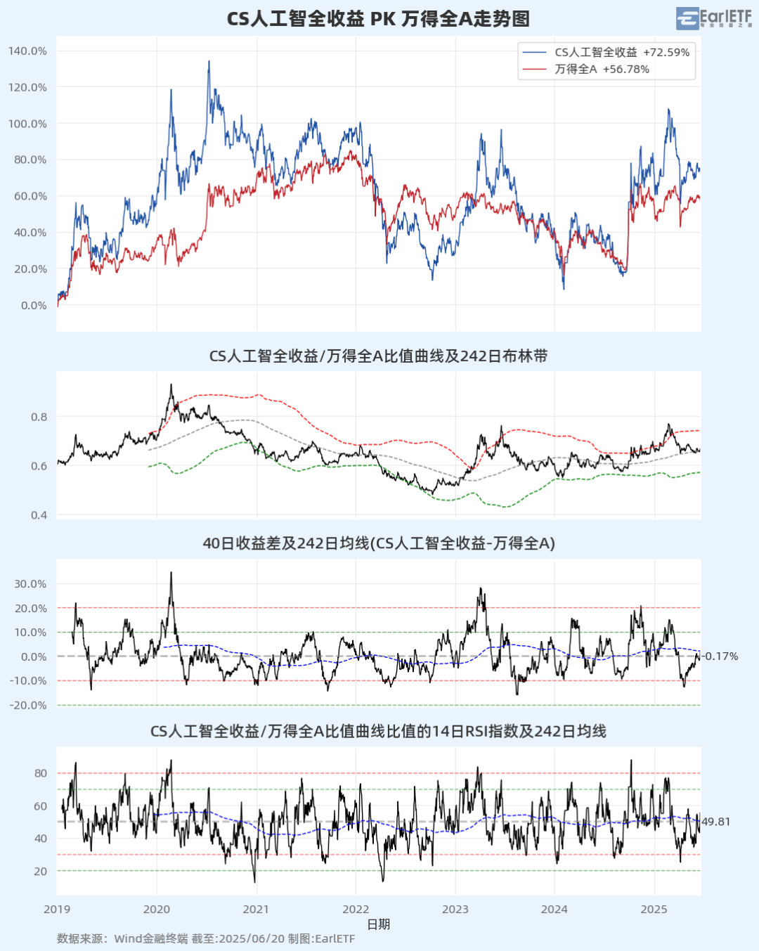 _A股进入混沌期：大盘“避险”，小盘“渡劫”？_A股进入混沌期：大盘“避险”，小盘“渡劫”？
