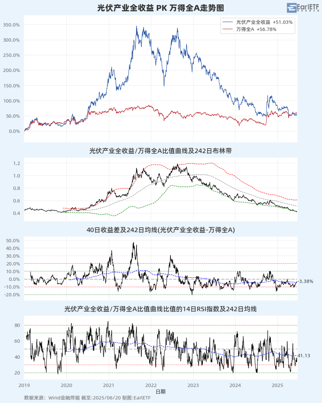 A股进入混沌期：大盘“避险”，小盘“渡劫”？__A股进入混沌期：大盘“避险”，小盘“渡劫”？
