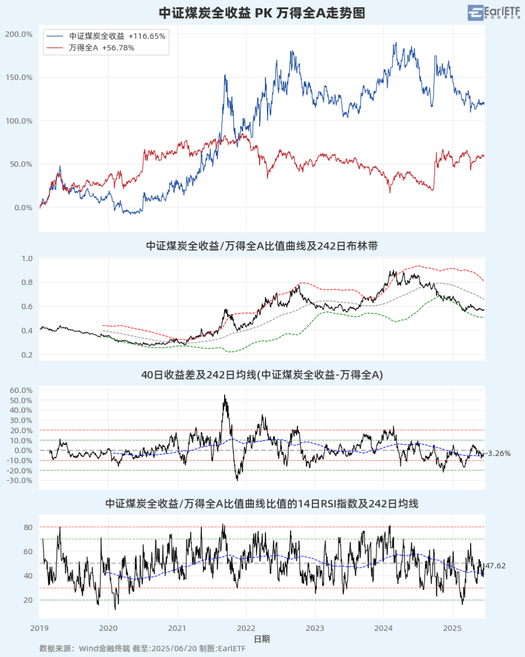 A股进入混沌期：大盘“避险”，小盘“渡劫”？__A股进入混沌期：大盘“避险”，小盘“渡劫”？