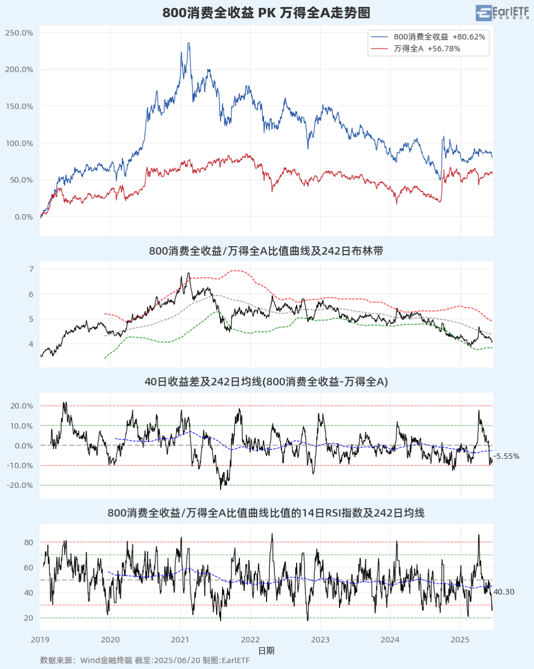 A股进入混沌期：大盘“避险”，小盘“渡劫”？_A股进入混沌期：大盘“避险”，小盘“渡劫”？_