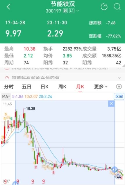 教育局副局长索贿炒股，听信“内幕消息”巨亏逾60％_教育局副局长索贿炒股，听信“内幕消息”巨亏逾60％_