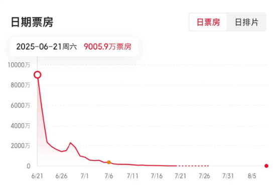 _欢喜传媒公告_欢喜传媒网站