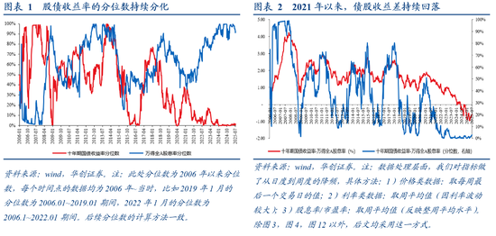 _华创证券分析师张瑜_华创证券张昱洁