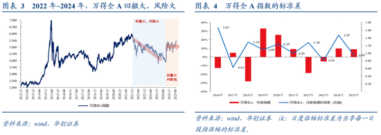 华创证券分析师张瑜__华创证券张昱洁