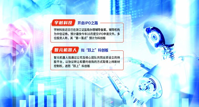 宇树科技正式启动IPO 具身智能企业“竞速”资本市场__宇树科技正式启动IPO 具身智能企业“竞速”资本市场