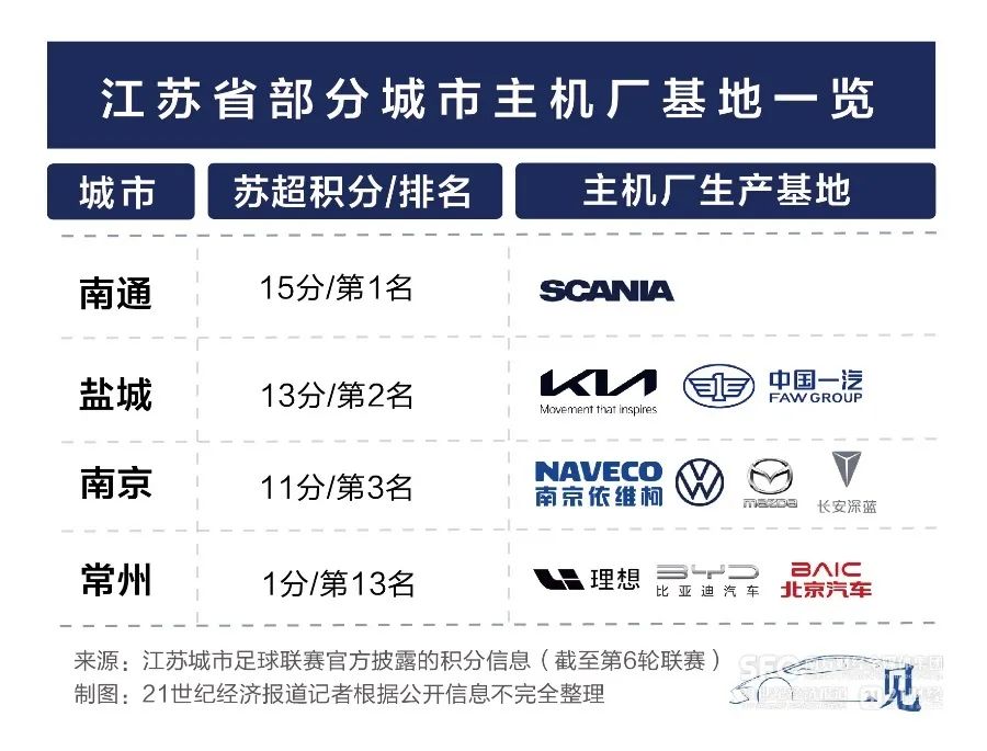 _苏北豪车第一人_江苏造什么车