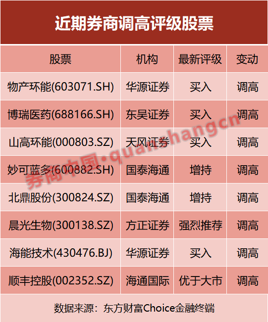 _业绩预告大幅上升什么意思_预告业绩大幅上升