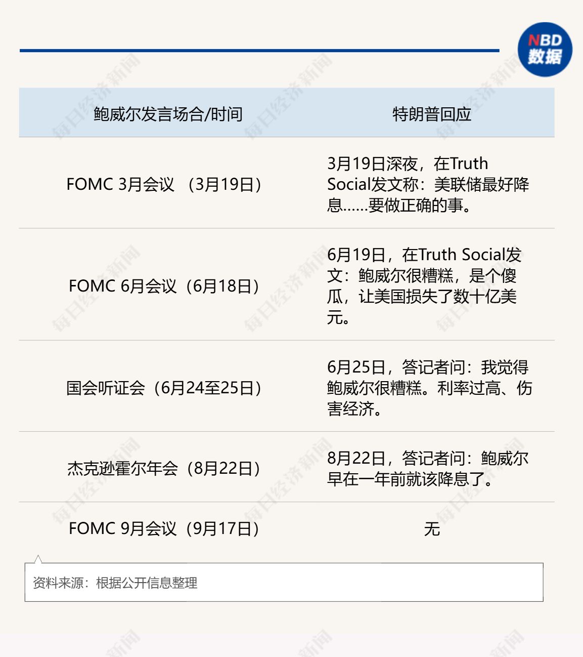 特朗普与美联储之战_美联储特朗普_
