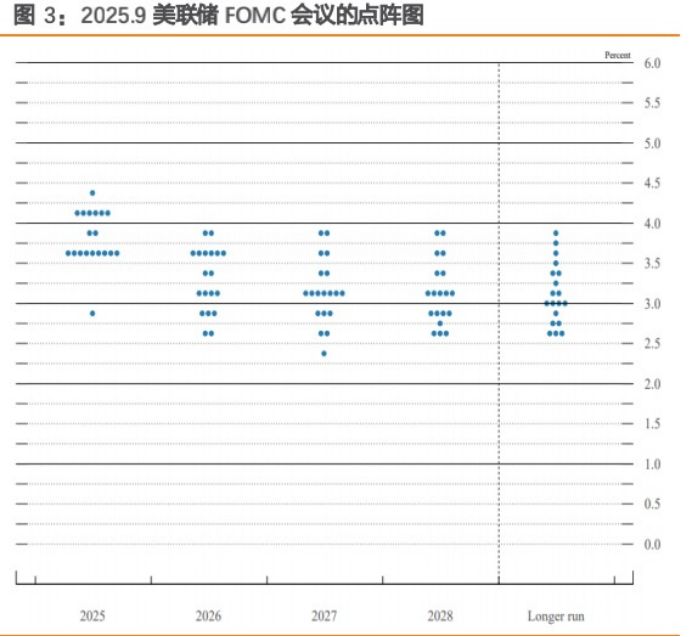 美联储特朗普_特朗普与美联储之战_