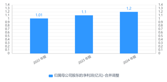 盘龙药业老板卖房给员工当宿舍，套现近6700万元！__盘龙药业老板卖房给员工当宿舍，套现近6700万元！
