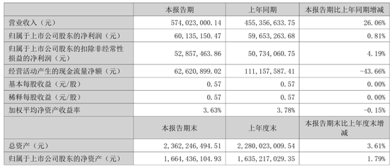 _盘龙药业老板卖房给员工当宿舍，套现近6700万元！_盘龙药业老板卖房给员工当宿舍，套现近6700万元！