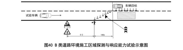 专家称复刻的“小米爆燃事故”场景不难，L2新强标“50CM纸箱”试验几乎全军覆没__专家称复刻的“小米爆燃事故”场景不难，L2新强标“50CM纸箱”试验几乎全军覆没