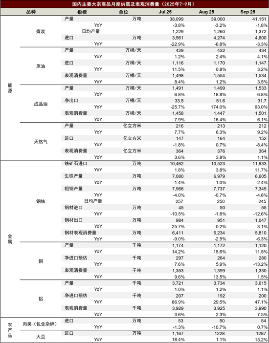_资产的金额代表什么_金额资产