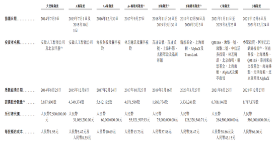 腾讯阿里投资公司__阿里腾讯投资