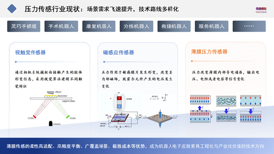 _悟通感控陈立洋：保守估计，2029年全球机器人触觉传感器市场规模将达4.3亿美元_悟通感控陈立洋：保守估计，2029年全球机器人触觉传感器市场规模将达4.3亿美元