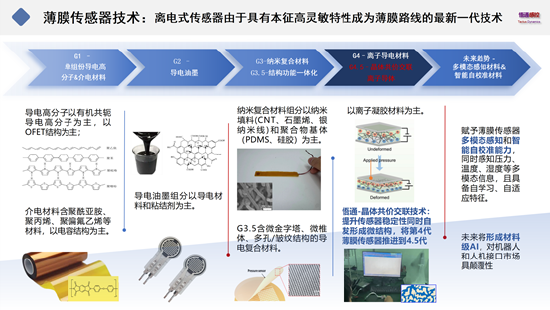 悟通感控陈立洋：保守估计，2029年全球机器人触觉传感器市场规模将达4.3亿美元__悟通感控陈立洋：保守估计，2029年全球机器人触觉传感器市场规模将达4.3亿美元
