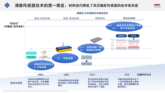 悟通感控陈立洋：保守估计，2029年全球机器人触觉传感器市场规模将达4.3亿美元_悟通感控陈立洋：保守估计，2029年全球机器人触觉传感器市场规模将达4.3亿美元_
