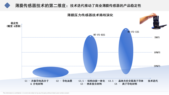 悟通感控陈立洋：保守估计，2029年全球机器人触觉传感器市场规模将达4.3亿美元_悟通感控陈立洋：保守估计，2029年全球机器人触觉传感器市场规模将达4.3亿美元_