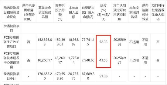_港股募集资金的使用管理办法_港股募集资金