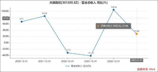 港股募集资金__港股募集资金的使用管理办法