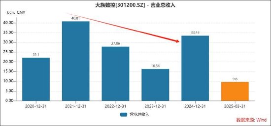 港股募集资金的使用管理办法__港股募集资金