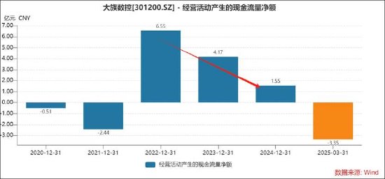 _港股募集资金_港股募集资金的使用管理办法