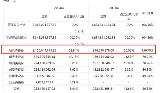 _港股募集资金的使用管理办法_港股募集资金