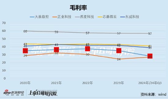_港股募集资金_港股募集资金的使用管理办法