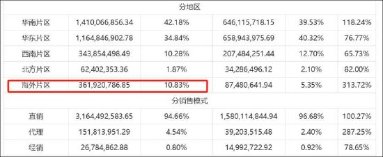 港股募集资金_港股募集资金的使用管理办法_