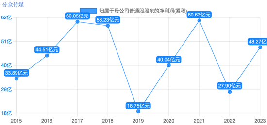 分众欲83亿“吞”新潮，梯媒双雄变一家独大？_分众欲83亿“吞”新潮，梯媒双雄变一家独大？_