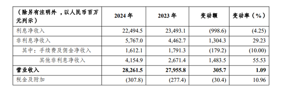 渝农商行最新公告_渝农商行新浪_