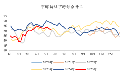甲醇进出口_甲醇供求_