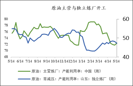 甲醇供求_甲醇进出口_