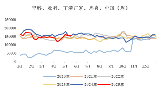 甲醇进出口__甲醇供求