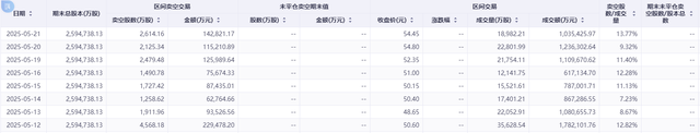 小米股票新高_小米股票现价_