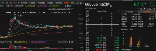 高位暴涨暴跌__高位急跌什么意思