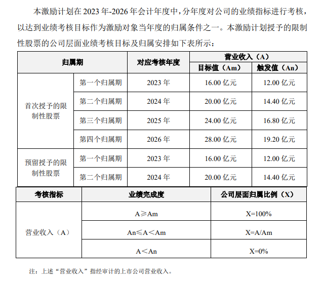 减持套现对股价影响__股东减持套现近8亿
