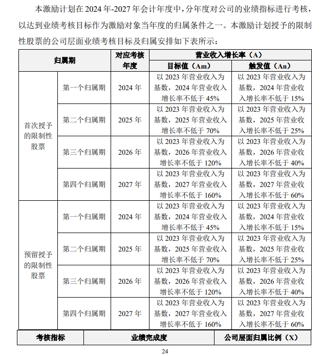 股东减持套现近8亿_减持套现对股价影响_