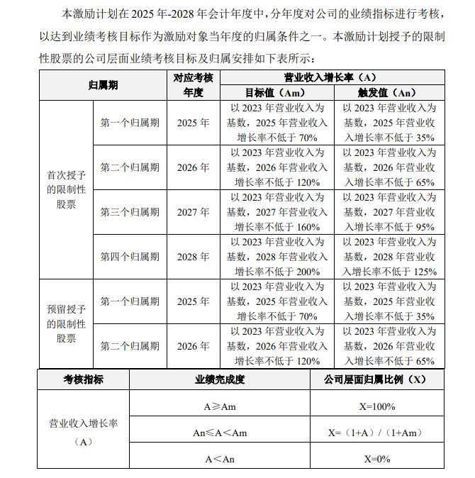 _减持套现对股价影响_股东减持套现近8亿