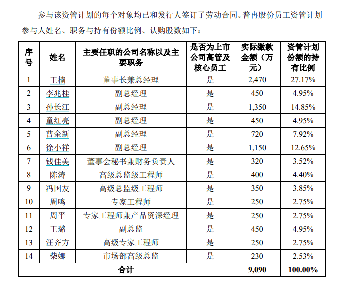 股东减持套现近8亿_减持套现对股价影响_