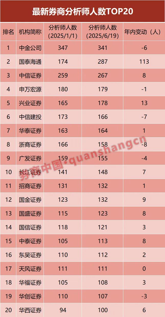 _券商保险基金有哪些_券商保险